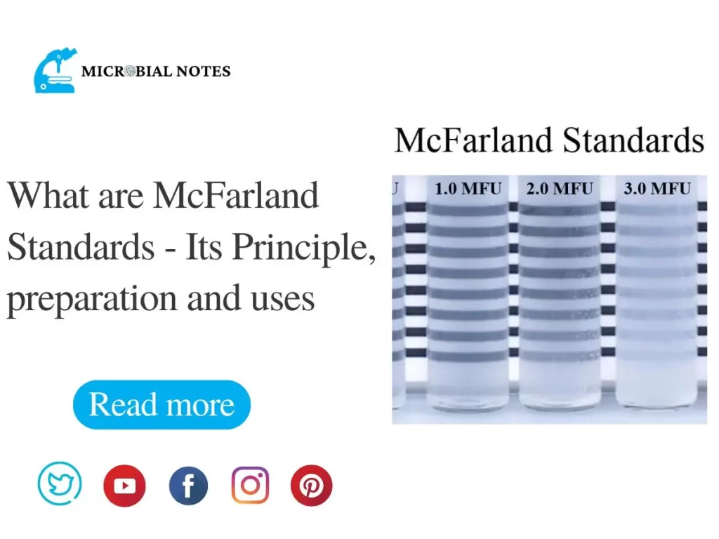 What are McFarland Standards - Its Principle, preparation and uses