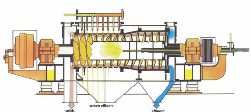 sediment-filter-centrifuge