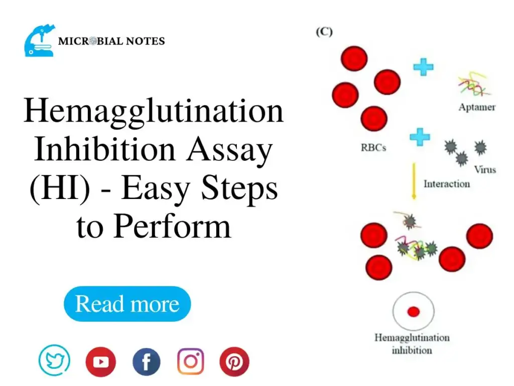 Hemagglutination Inhibition Assay